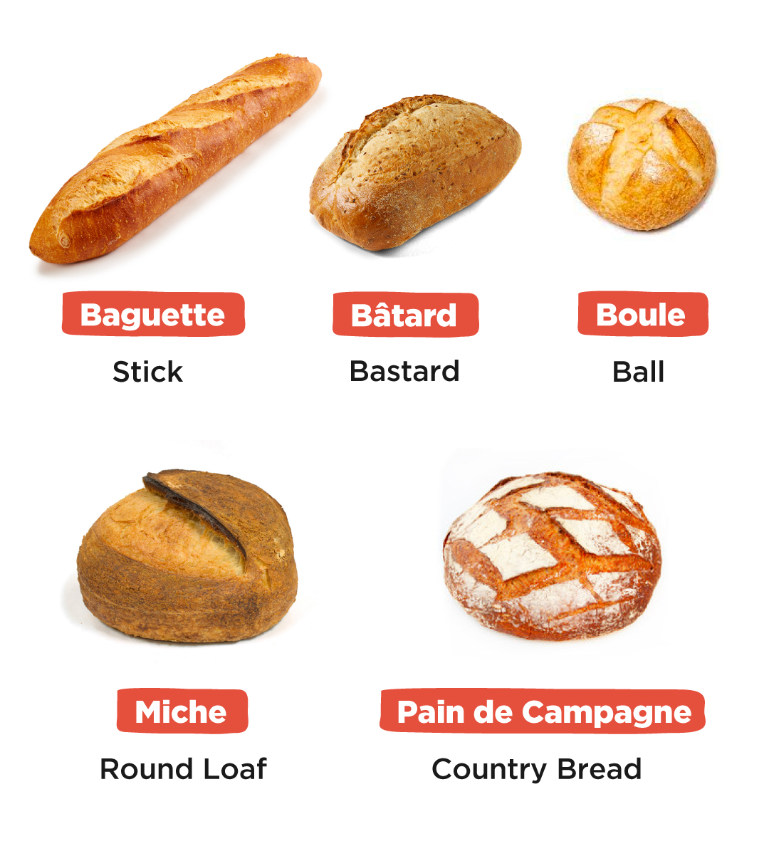 types of french bread